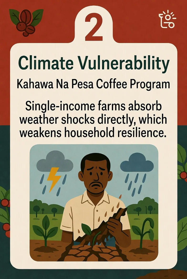 Climate vulnerability